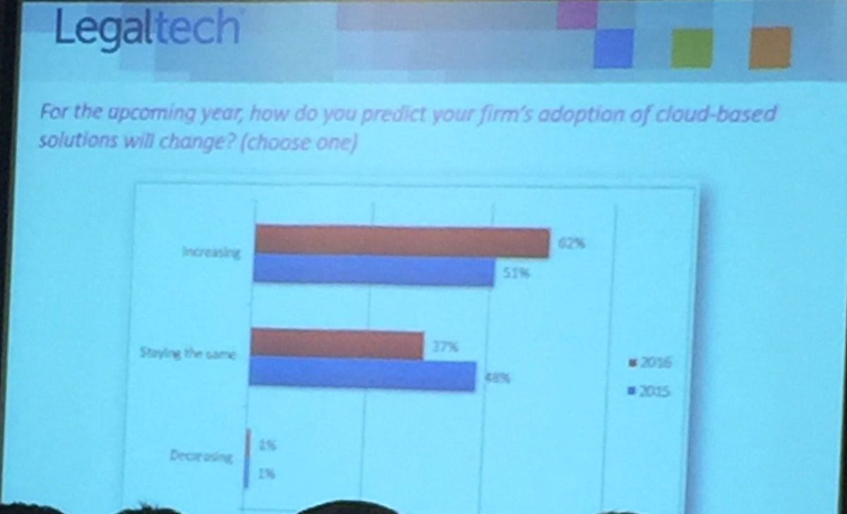 Legaltech©news tweet media