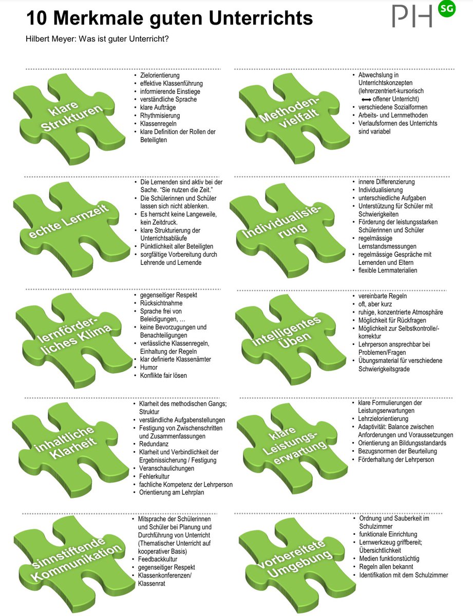 10 Merkmale Guten Unterrichts Hilbert Meyer Brigitte Renner on Twitter: "Was macht guten Unterricht aus? https://t
