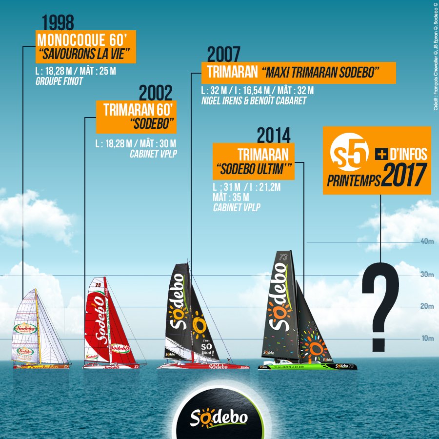 Sodebo Voile tweet media
