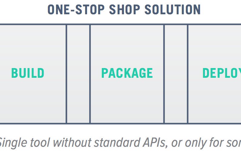 DevOpsTools's tweet image. Continuous Delivery Anti-Patterns dlvr.it/NFq7Z0