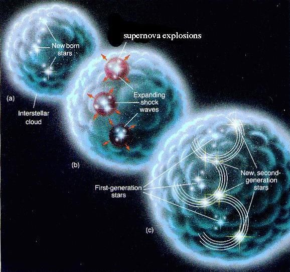 SETItalks's tweet photo. Next #setitalks - TODAY @noon Chris McKee @UCBerkeley on How do Stars Form? To Attend https://t.co/xOQL120V5u https://t.co/bVofw7L4q6