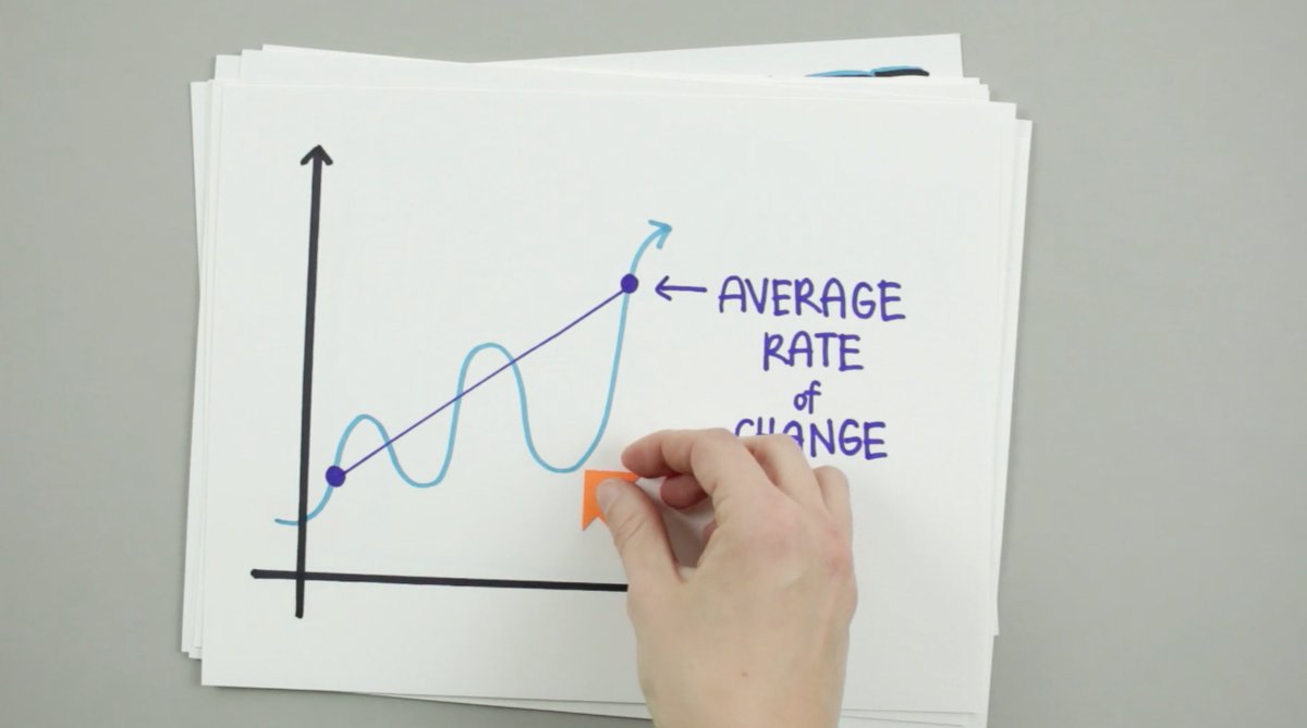 KristaKingMath's tweet photo. Average rate of change ain’t nothing but a secant line. #calc1 #mathslides https://t.co/dJVPEvTo2X https://t.co/w60SuXZEMe