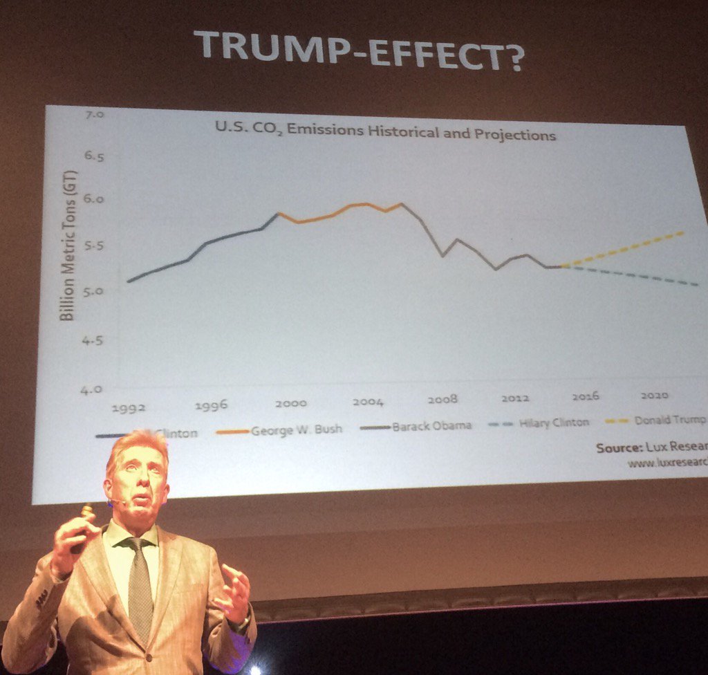 MindfulBreda's tweet photo. @janrotmans over het Trump-effect op het klimaat, mooi voer voor aftertalk met @PakhuisBreda! @breda #kantelen https://t.co/nu5urXPLRi