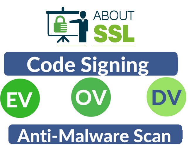 aboutssl's tweet photo. What are the different Types of SSL Certificates? - https://t.co/80xQOFj3uy

#ssl #sslcertificate #ssltypes #infosecurity #encryption #https https://t.co/S8hESTLZJj