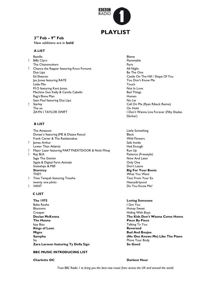 THEHUNNABAND's tweet image. Ayeeee big up @BBCR1 for putting us on their playlist! 📻 One love from da SQUAAA 🤘🏻❤💥 Keep tuned in. Listen loud 📣 #PieceByPiece