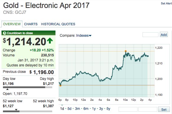Gold just had its best month since June on.mktw.net/2kRk6LA