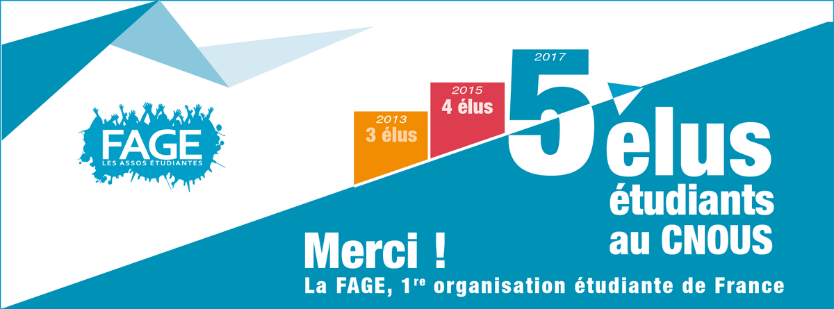 La_FAGE's tweet photo. C'est officiel, avec un score historique de 5 sièges sur 8 &amp; 91/189 voix au @CNOUS_CROUS #La_FAGE est 1ère orga étudiante ! #FAGE1EREORGA https://t.co/dmqviq3IH5
