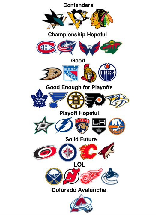 NHL team rankings 