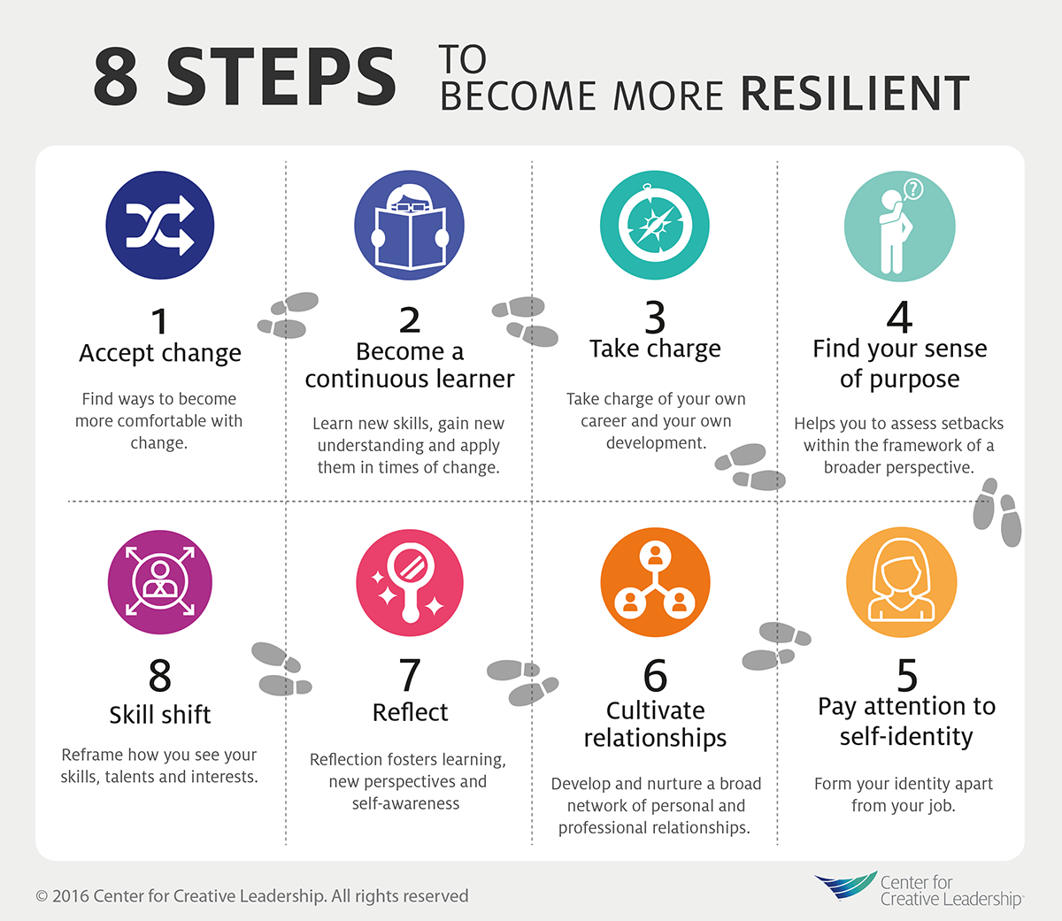 Center on these 8 areas to recover from change or hardship: ccllead.me/sjeWe2