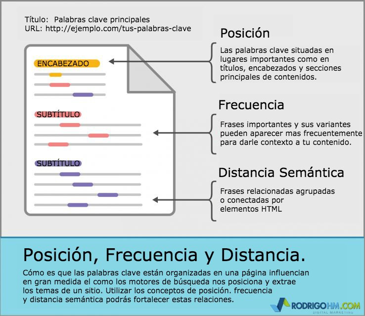 RoyGrillo's tweet photo. Lección Rápida sobre las KeyWords - Palabras Clave https://t.co/dMi5pKLtXr