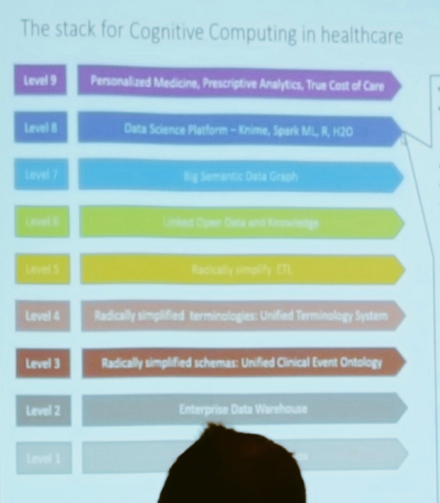 CATALAIZE's tweet image. Cognitive Computing stack with different types of healthcare data,
by @jansaasman @Franzinc @Dataversity #Graphorum #SmartDataWeek