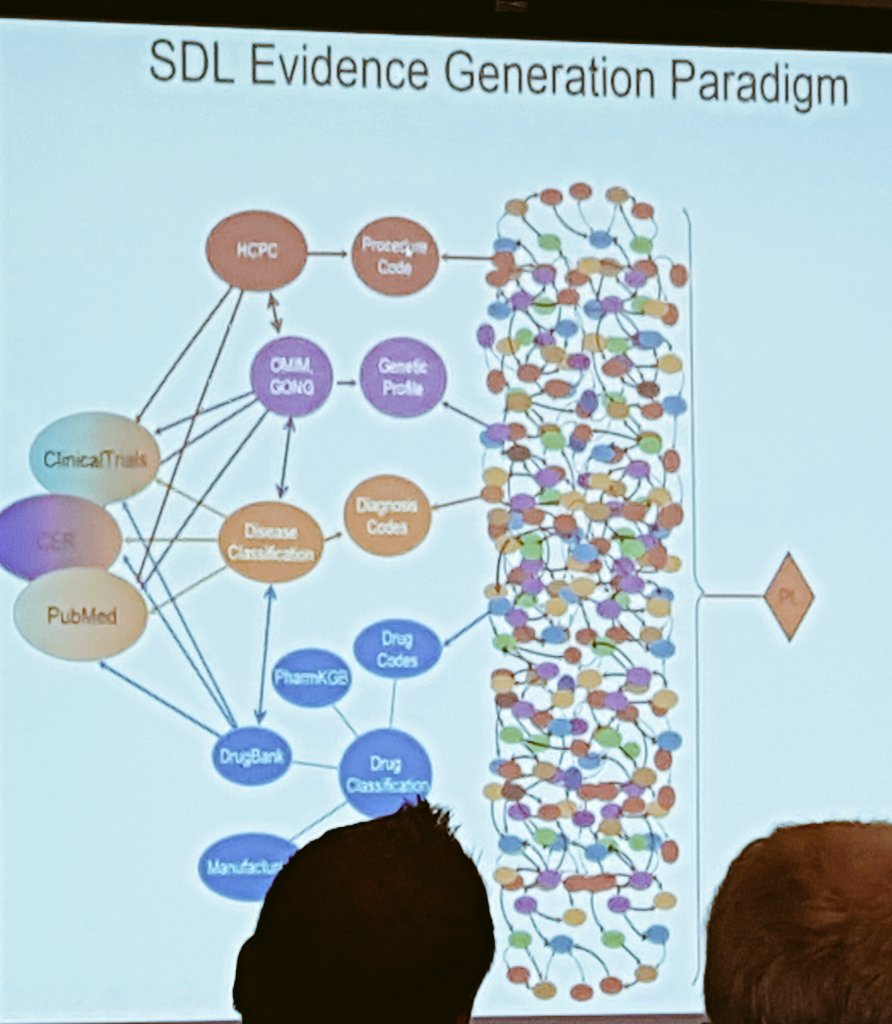 CATALAIZE's tweet image. Cognitive Computing stack with different types of healthcare data,
by @jansaasman @Franzinc @Dataversity #Graphorum #SmartDataWeek