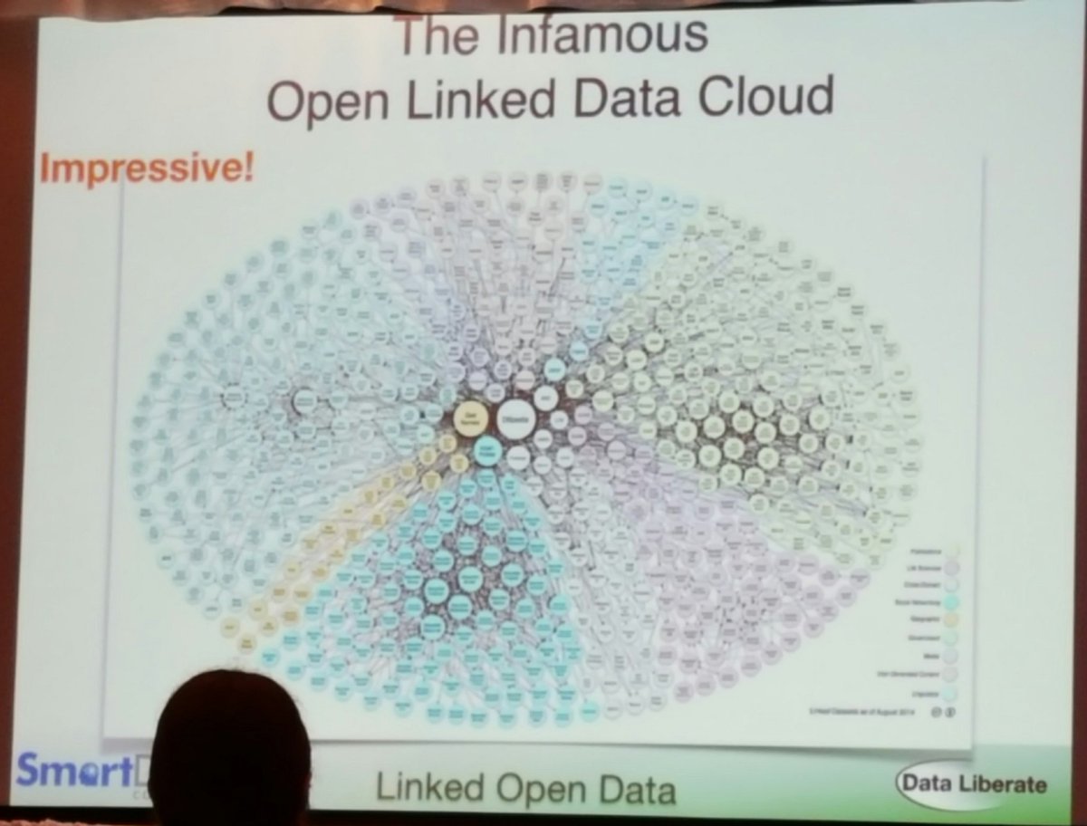 CATALAIZE's tweet image. Imagine intelligent agent computers that analyze all #web #data &amp;amp; their connections @TimBerners_Lee 1999.
via @rjw @HealthcareWen #Graphorum