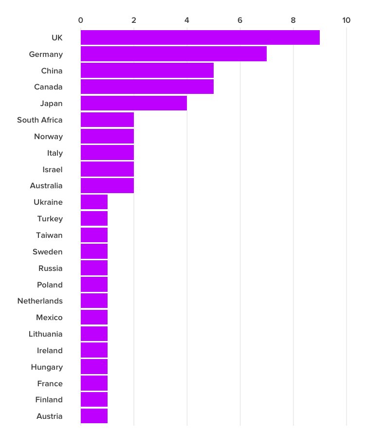BuzzFeed tweet media