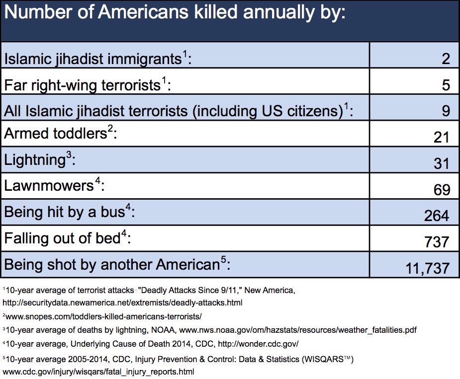 Trinebay77's tweet photo. This must be what's behind Trump's Administration's logic to detain 5yr old. #BanToddlers #BanLawnmowers #BanTrump https://t.co/7Bth9qoslH
