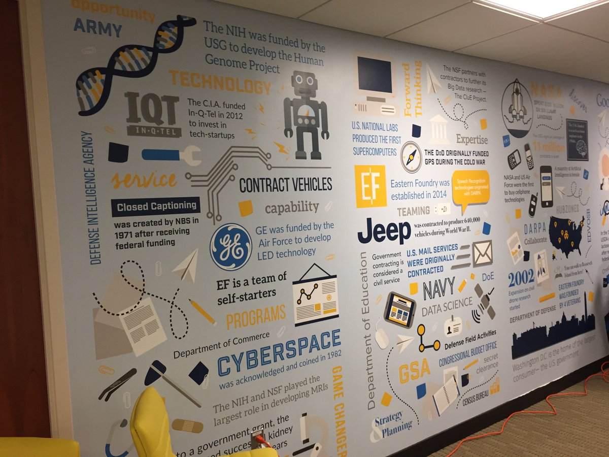 AEDBizInvest's tweet photo. Wall in @EasternFoundry’s new space shows innovative ways that businesses have partnered with government. #EFRosslyn https://t.co/C9PPg7pEWc