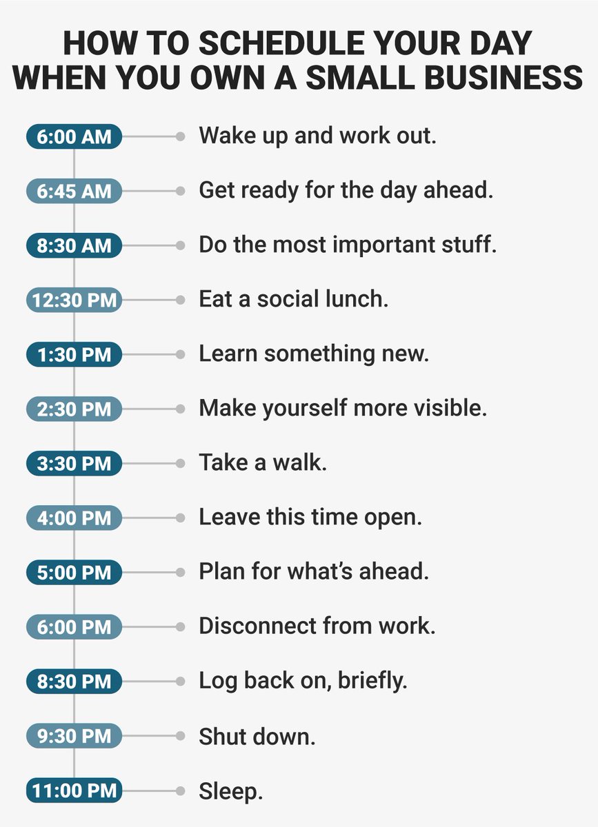 kenradio's tweet photo. How to schedule your day for maximum productivity when you run your own business https://t.co/G2Tu1b8qXU
