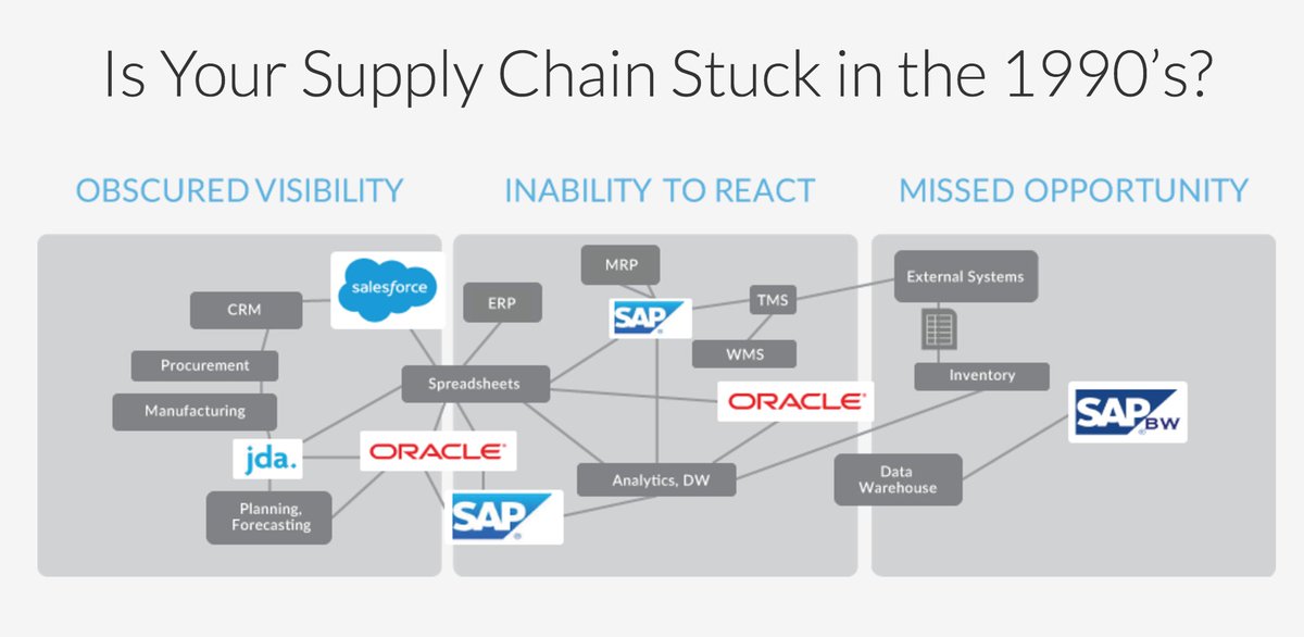Digital transformation comes with turning data into action.  Learn how you can: bit.ly/2ii27Bt