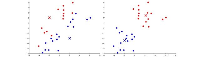 analyticbridge's tweet photo. Spectral Clustering – How Math is Redefining Decision Making 
https://t.co/EOKvBOnzuB https://t.co/33DHZXM3Pu