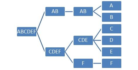 analyticbridge's tweet photo. Spectral Clustering – How Math is Redefining Decision Making 
https://t.co/EOKvBOnzuB https://t.co/33DHZXM3Pu