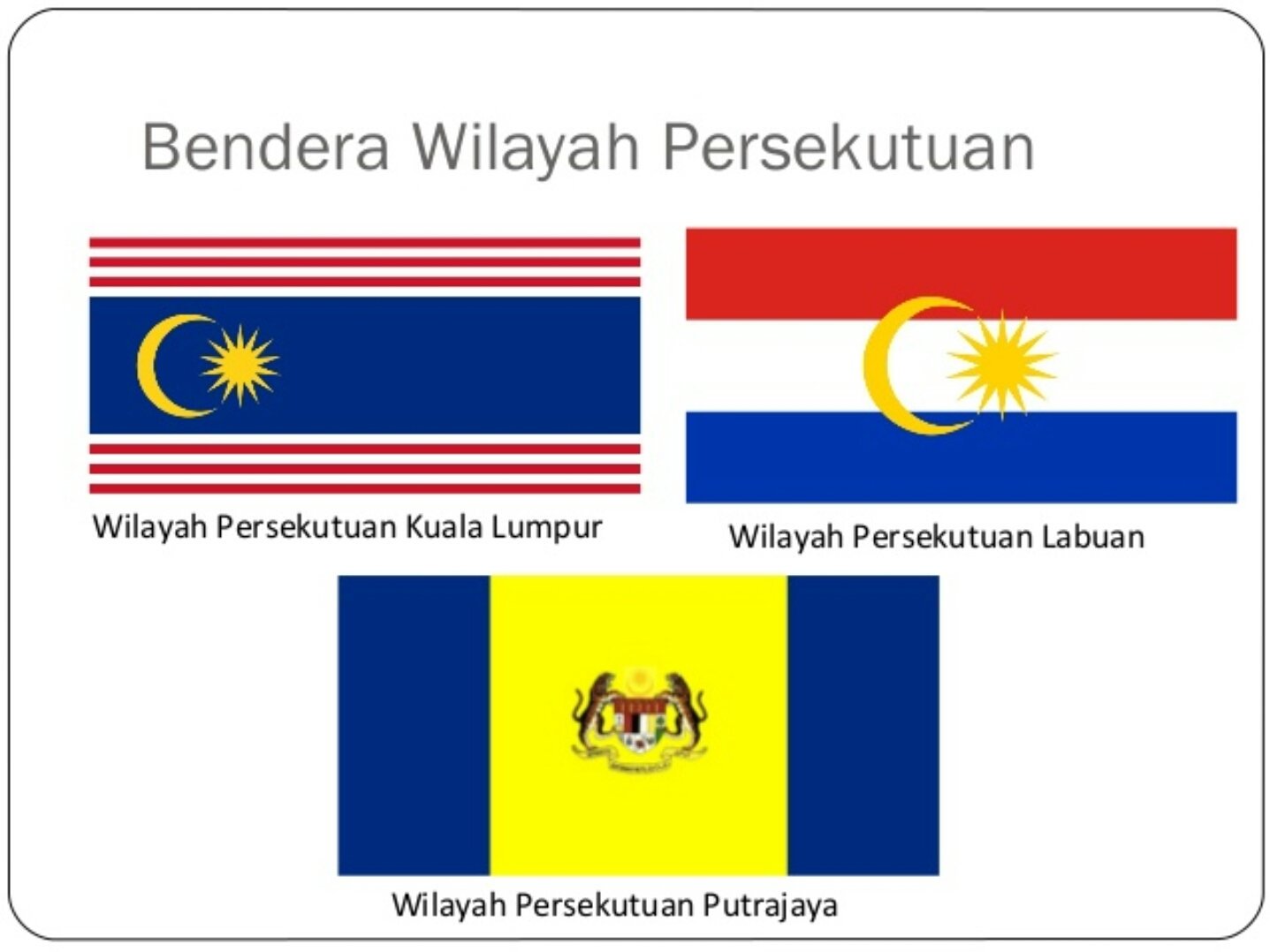 Jumlah wilayah persekutuan di malaysia