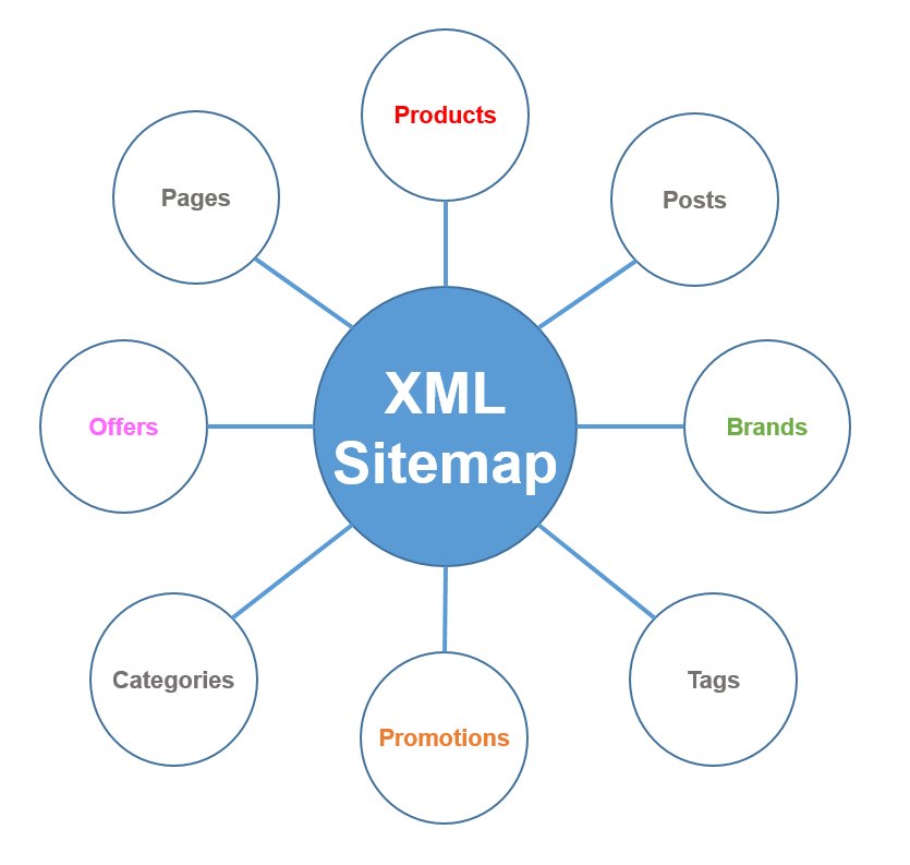 CreateSitemaps's tweet photo. Using #WooCommerce? Want more control over your #SEO? Try our free #Wordpress #sitemap plugin: https://t.co/mdSJRfTdWP #ecommerce https://t.co/IHBPHsE71k