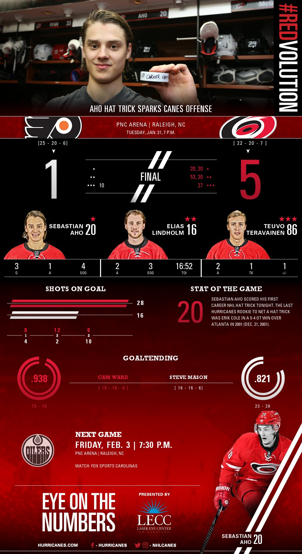 Carolina Hurricanes on Twitter "[WINFOGRAPHIC] Take a look at tonight