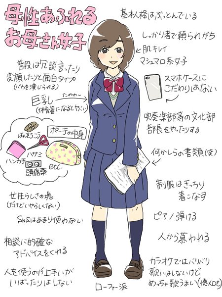 スタディサプリ進路 No Twitter クラスにひとりはいる 女子にモテる女子 そんな子に 同性ながら恋心にも似た憧れを持ったことがある人も多いのでは 女子あるある をテーマにしたイラストをアップする すれみ さんに そんな女子の特徴を紹介してもらった スタディサプリ進路 No Twitter クラスにひとりはいる 女子にモテる女子 そんな子に 同性ながら恋心にも似た憧れを持ったことがある人も多いのでは 女子あるある をテーマにしたイラストをアップする すれみ さんに そんな女子の特徴を紹介してもらった