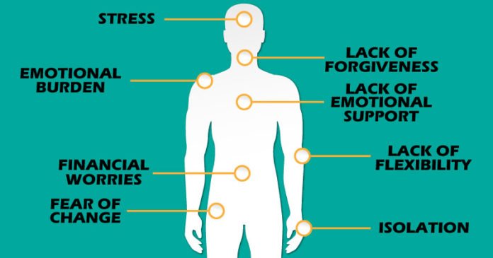 AusHealth1's tweet photo. 12 Types Of Pain That Are Directly Linked To Emotional States https://t.co/itdxtFZkz3 https://t.co/e2kOkDXaxq