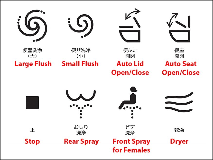 What Do the Different Icons on Japanese Washlet Toilets Mean? 
core77.com/posts/59943/ via @Core77