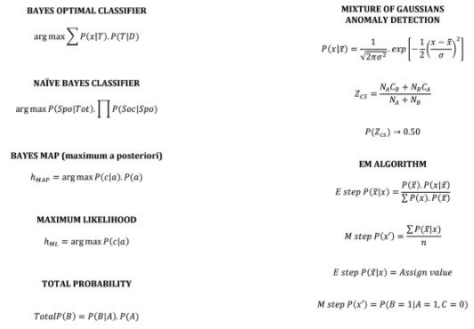 KirkDBorne's tweet photo. 140 #MachineLearning Formulas: https://t.co/9agPSAAtmi #abdsc #BigData #DataScience #Mathematics https://t.co/Zbjmx2eQq2