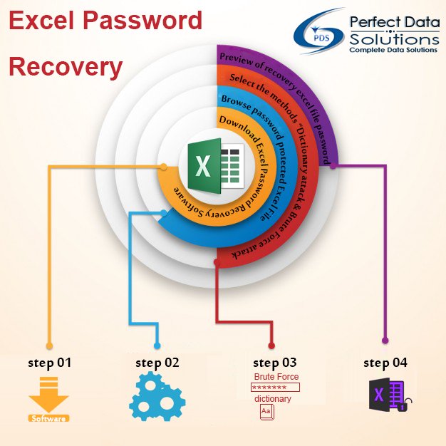 ExcelPasswordRe's tweet image. excelpasswordcracker.unlockexcel.com #pdsexcelpasswordrecovery tool safely recover excel sheet protection password and unlock excel file password