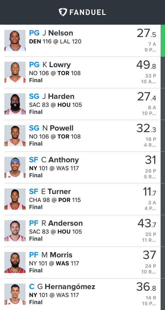 DFSeth's tweet image. Fan Duel NBA drops 297 for the cash