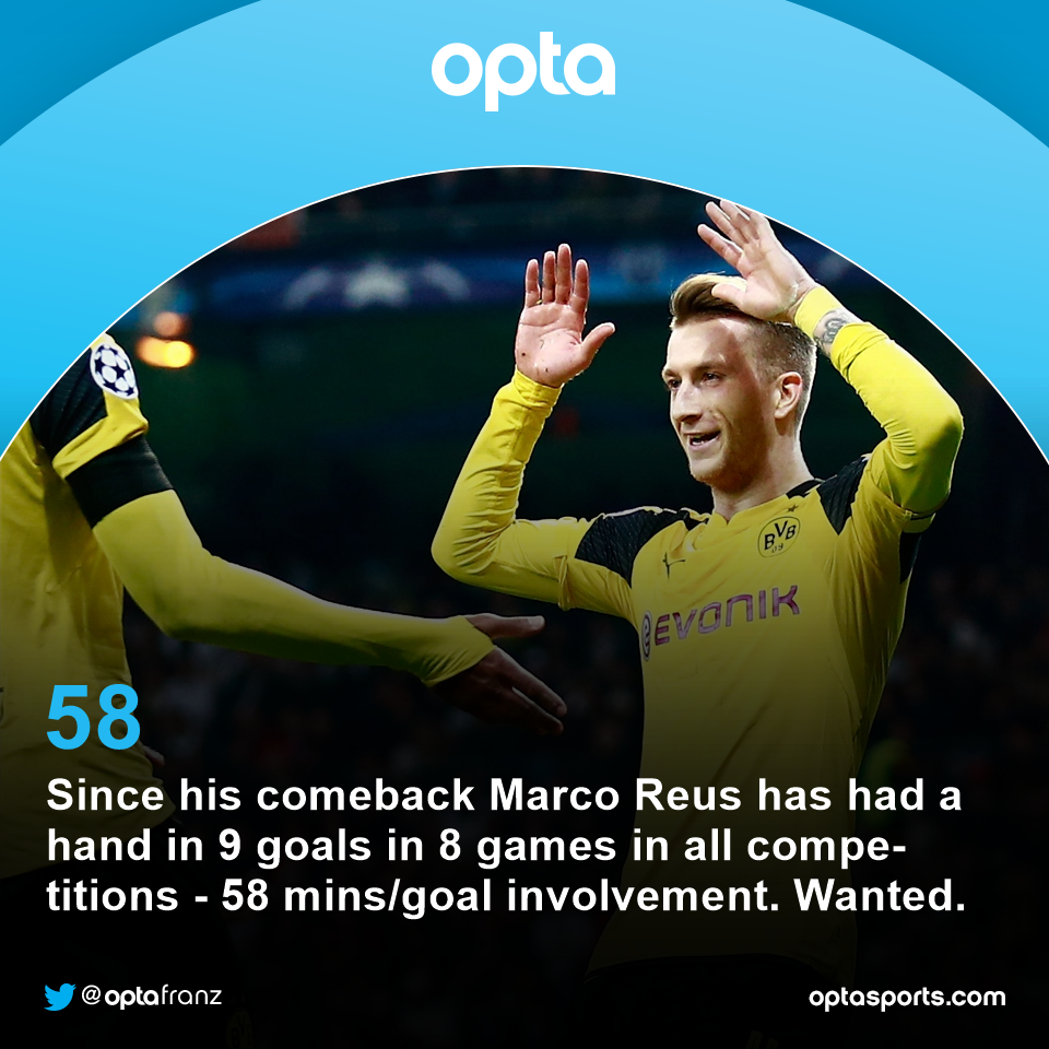 OptaFranz's tweet photo. 58 - Since his comeback Marco Reus (@bvb_en) has had a hand in 9 goals in 8 games in all compe-titions - 58 mins/goal involvement. Wanted. https://t.co/BKmfFOvLLh