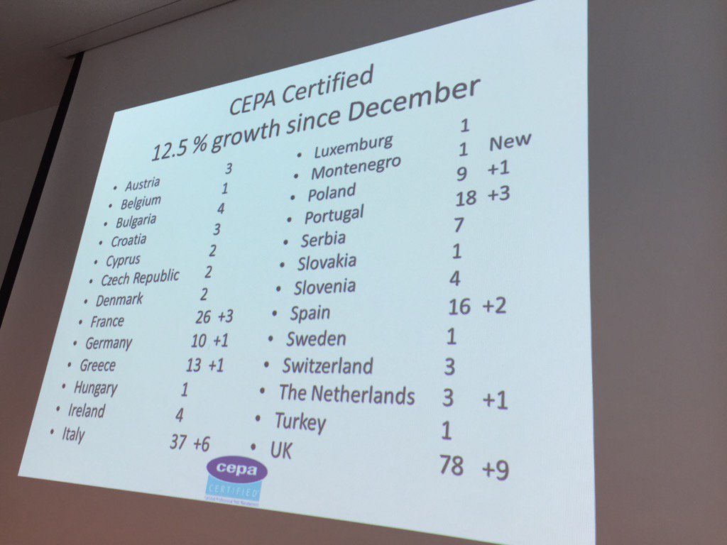 CEPACertified's tweet photo. 12.5% growth in #CEPACertified numbers since December 2016! https://t.co/xmpiawFrM0