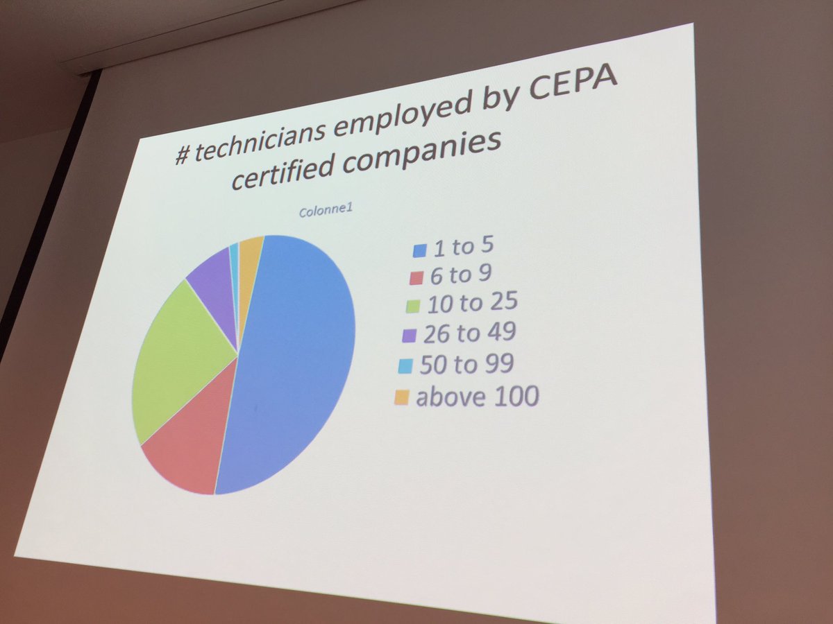 CEPACertified's tweet photo. Small companies keen to take up #CEPACertified - a standard for every pest management company! https://t.co/kGfu1eR5Tc