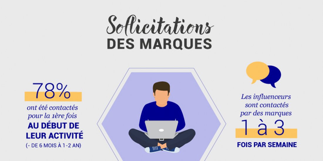Emarketing_fr's tweet photo. Instagram, plateforme préférée des inf... https://t.co/RMNp3YiiYo via @Emarketing_fr #SocialMedia #ReseauxSociaux https://t.co/HincLPG41E