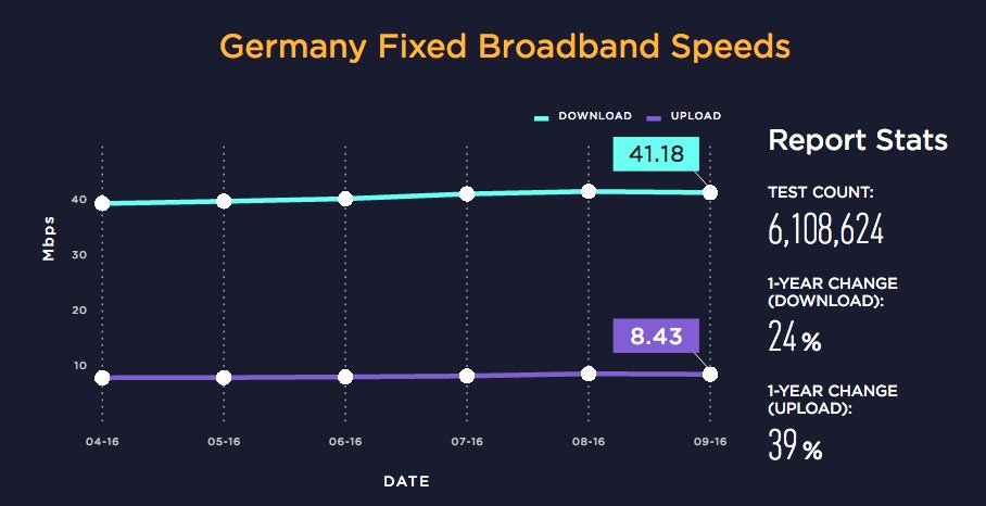 speedtest by ookla results speedtest by ookla results