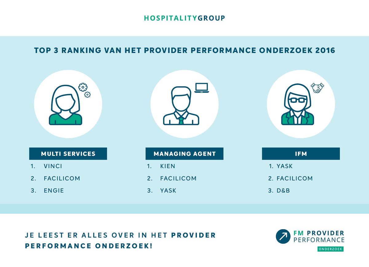 Het Provider Performance Onderzoek 2016 met verrassende conclusies! Vraag hier het eindrapport aan: wp.me/p7H1Us-14R