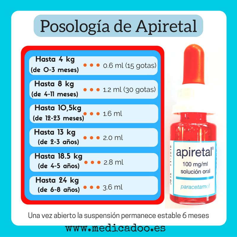 Acquistare Apiretal 525 mg Generic In line | Online Pharmacy - FarmPillola