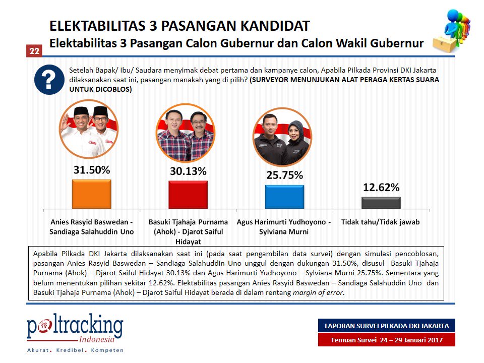 ELEKTABILITAS 3 PASANG CALON GUBERNUR &amp; CALON WAKIL GUBERNUR (SIMULASI PENCOBLOSAN)