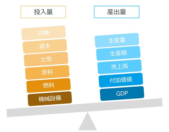 JTPEducation's tweet photo. #経営分析 コラムシリーズ、今回は #働き方改革 でも話題の「 #生産性 」や、「 #付加価値 」の定義、算出方法をご紹介。あなたの会社の生産性、見直してみませんか？
https://t.co/a4tJ6aYwGP https://t.co/6hrDCvFfAg