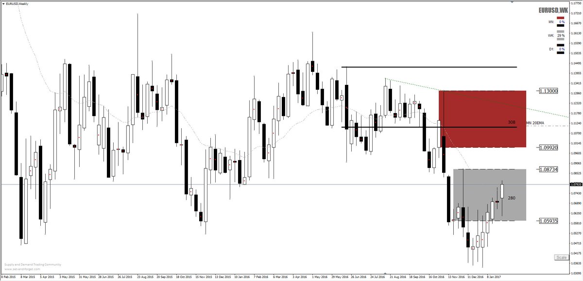 Como usar forex chile