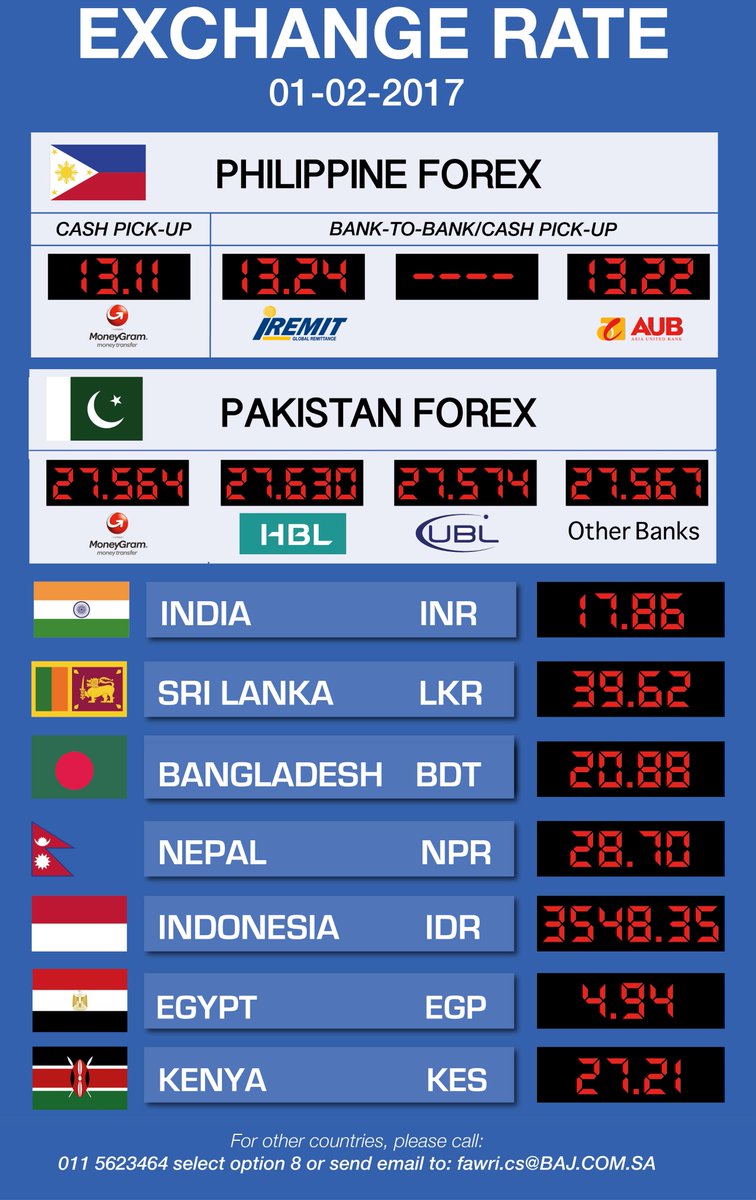 Tahweel al rajhi exchange rate today india