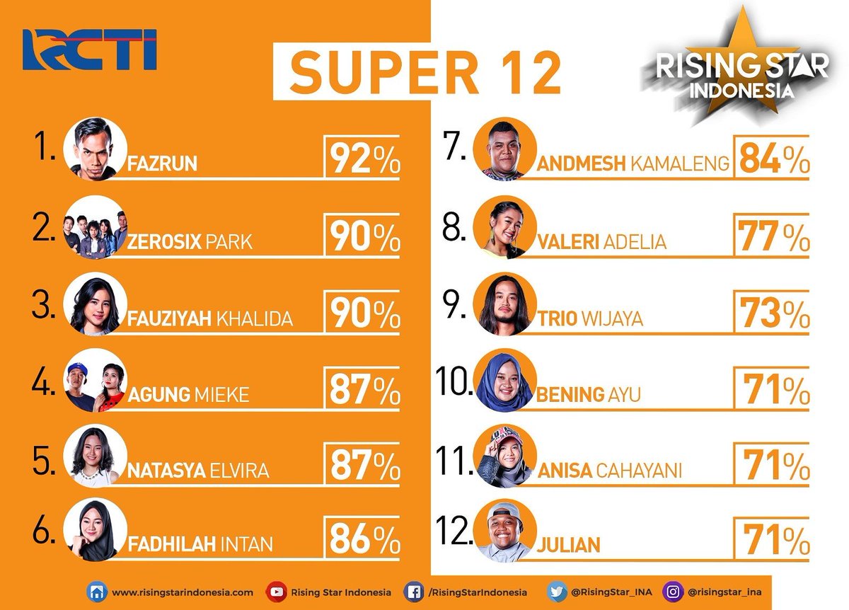 Rising Star INA tweet media