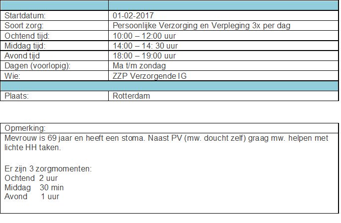 SPOED ZORGVRAAG (te ROTTERDAM) VOOR ZZP-VIG 
Mail uw cv-motivatie-diploma's: werken@thuiszorgpurecare.nl 0858330010.