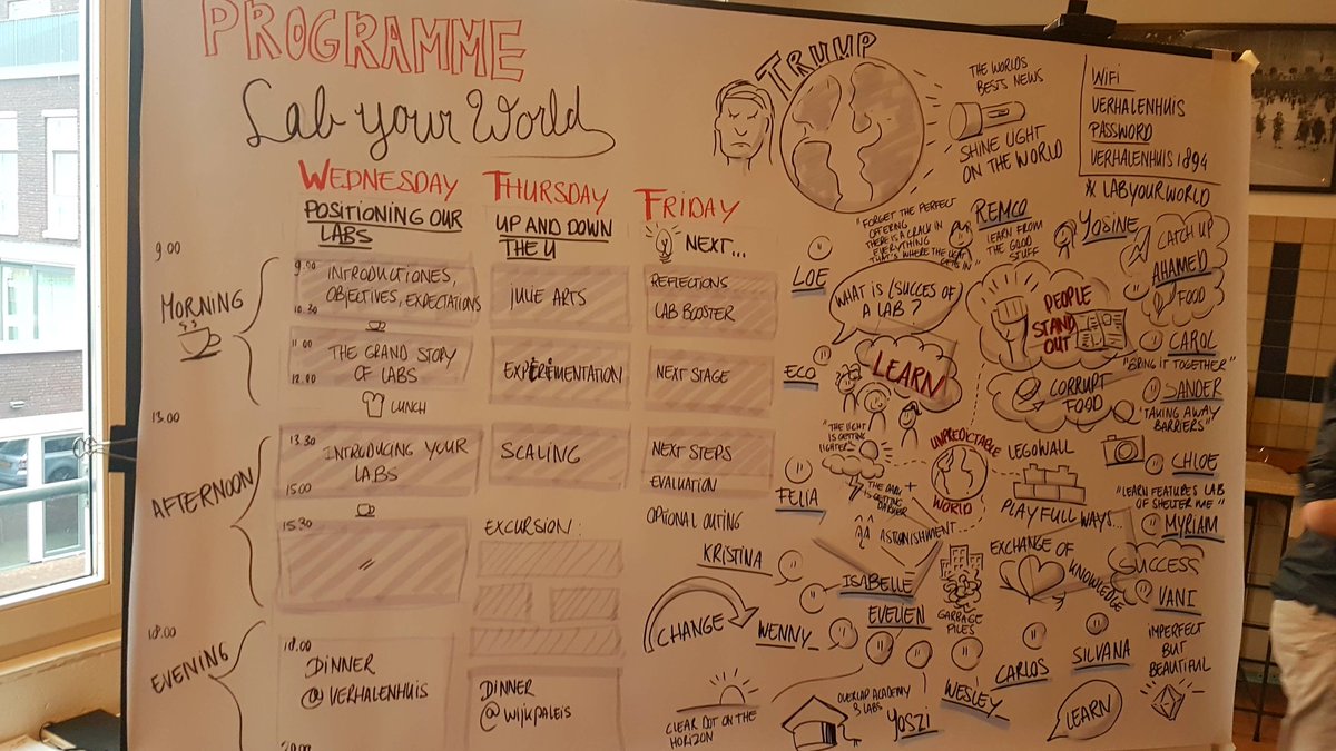 SanderdeJongNL's tweet photo. Talking with #hivos global team about how we can accelerate positive change with our #livingwagelab #labyourworld #fairfood https://t.co/0bQ7pzYBNy