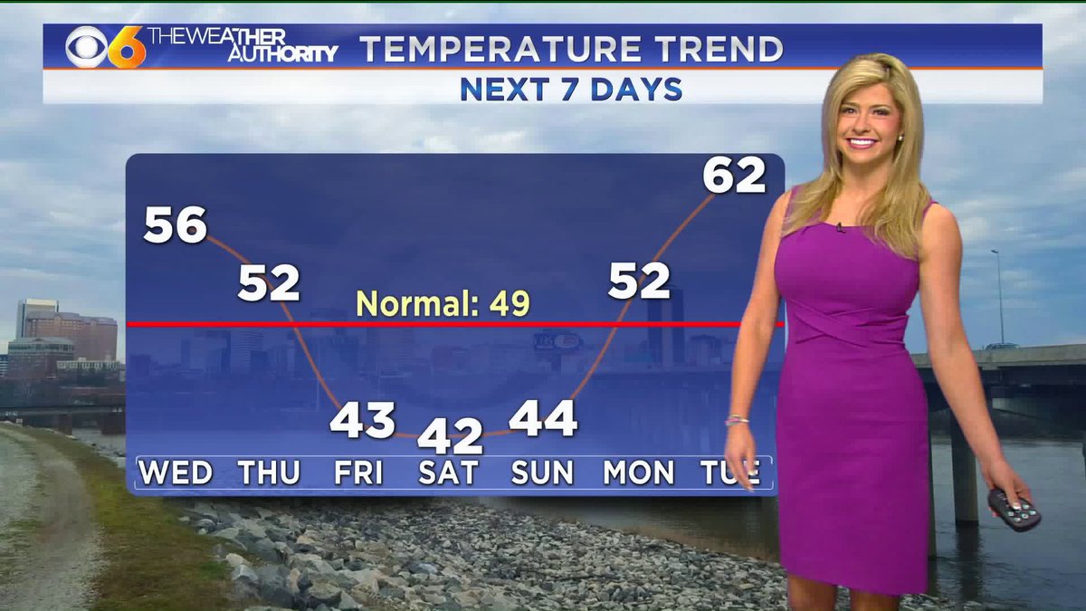NikkiDeeRay's tweet image. Talk about #WeatherWhiplash...  #WinterSummerAllInOneWeek #KeepItInteresting #RVA #VA #NNK #EastCoast @CBS6