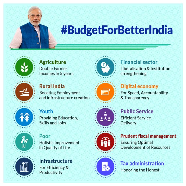 narendramodi's tweet image. This year&apos;s Budget will transform, energise India &amp;amp; clean the economy from impediments that affect growth. nm-4.com/kd5z