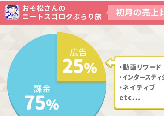 おそ松さんクラスタ 松クラ たび松 広告や収益の課金モデルや売上比率や運用コストが明らかに T Co Bnn8wdn29l おそ松さん 松クラ たび松